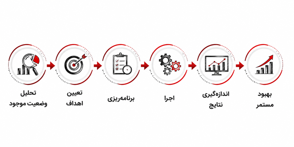 نفیس تراز آزما؛ از اعداد تا تصمیم‌های مدیریتی