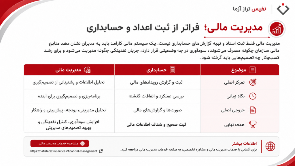 نفیس تراز آزما؛ از اعداد تا تصمیم‌های مدیریتی